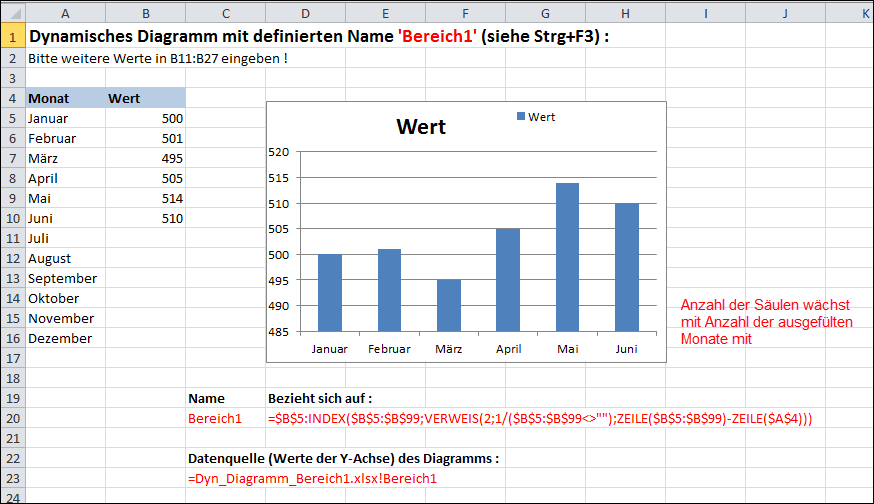 Excelei De Dynamische Diagramme